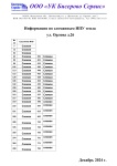 Сломанные ИПУ тепла ул. Орлова д.26 Сломанные ИПУ тепла ул. Орлова д.26
